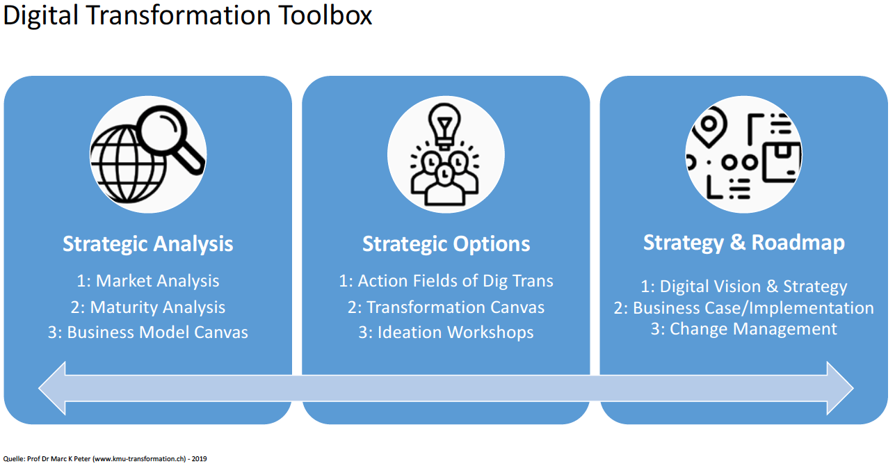 innovate toolbox
